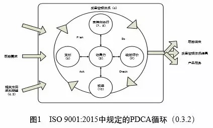 ISO9001:2015Աѵ